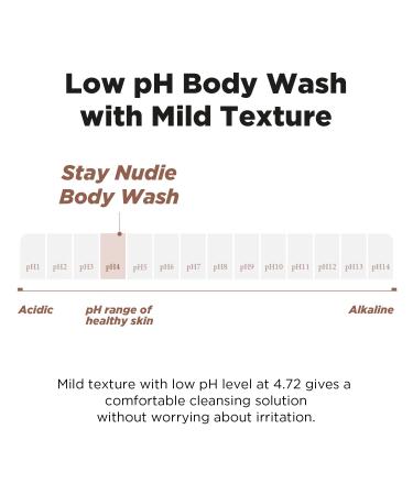 Stay Nudie Scented Body Wash (Grassy Tulip) - 16.9 Fl Oz | International Shipping Available - Buy Online on GoSupps.com