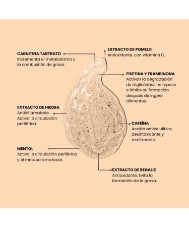 Mi Rebotica - High tolerance reduction cream suitable thyroid problems circulation allergy salicylates fighting cellulite (250ml) - Buy Online on GoSupps.com