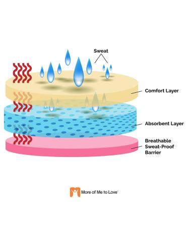 Collar Neck Liner Pads - Self-Adhesive 20-pack for Sweat Wicking Inside Shirt Collar - Buy Online on GoSupps.com