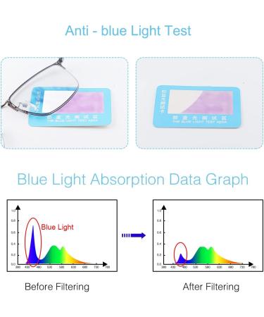 Buy YIMI Photochromic Progressive Multifocus Reading Glasses - UV Protection Anti-Blue Light Spring Hinges 1.5x Magnification - Stylish Black Sun Readers for Computer Use - Buy Online on GoSupps.com