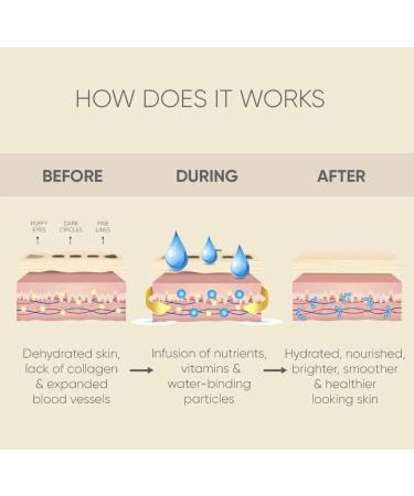 Neroderma 24K Gold Eye Patches - Anti-Aging Collagen Gel Mask for Puffy Eyes & Dark Circles (20 Pairs) - International Shipping Available - Buy Online on GoSupps.com