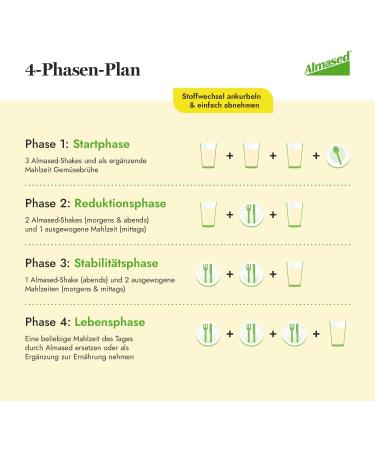 Almased Original Protein Powder for Weight Loss - 500g | Effective Meal Replacement | Shop Internationally - Buy Online on GoSupps.com