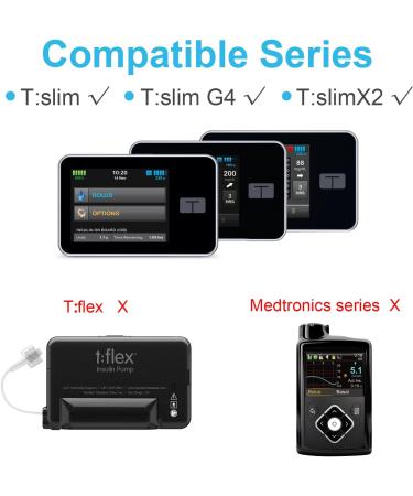 iGuerburn 360 Rotating Case for Tandem tslim X2 Insulin Pump Holder - Clear - Buy Online on GoSupps.com