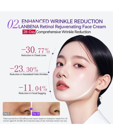 LANBENA Retinol Rejuvenating Face Cream 30g for Women and Men - Face Moisturizer with Brightening & Anti-Aging Effects Hydrating Formula for All Skin Tones 1 Fl Oz - Buy Online on GoSupps.com