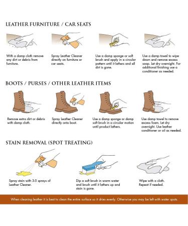 Premium Leather Cleaner & Conditioner | Natural Enzyme Deodorizer | USA Made | For Furniture, Boots, Purses & Clothing | Stain Removal | 16oz Spray - Buy Online on GoSupps.com