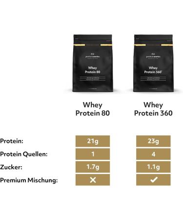 Whey 80 Protein Powder Banana Smooth | Premium Protein | Low Sugar | 1kg | Proteinative by The Protein Works - Buy Online on GoSupps.com