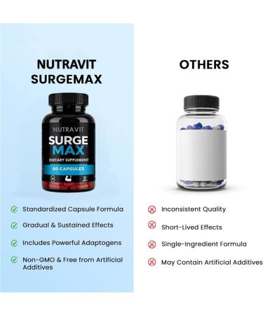 MAGICHOOD Nutravit Surge Maxx Official Formula for Energy Stamina and Performance Premium Formula to Support Overall Well-Being Natural ayurvedic Power Multi Vitamin - 60 Capsules - Buy Online on GoSupps.com