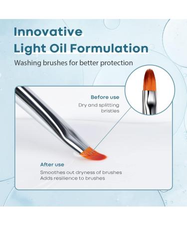 Modelones Poly Nail Extension Gel Kit Slip Solution for Nails with Dual-Ended Nail Brush Anti-Stick Liquid Brushes Cleaning Easy Spread - Buy Online on GoSupps.com