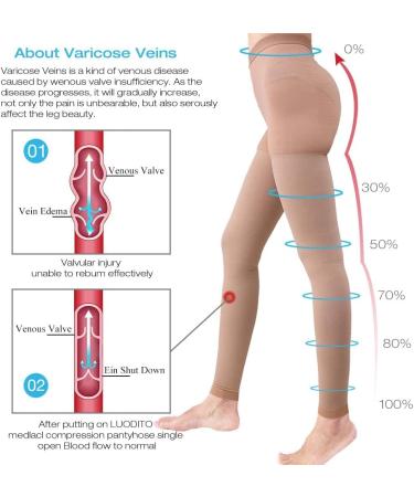 Buy Medical Compression Tights for Women - 20-30 mmHg Opaque Graded Support Hose for Varicose Veins Edema - X-Large Footless in Beige - Buy Online on GoSupps.com