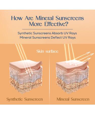 La-Shield Fisico SPF 50+ & PA+++ Mineral Sunscreen Gel - Lightweight Transparent Water Resistant - 1.76 Fl Oz - Best International Shipping - Buy Online on GoSupps.com