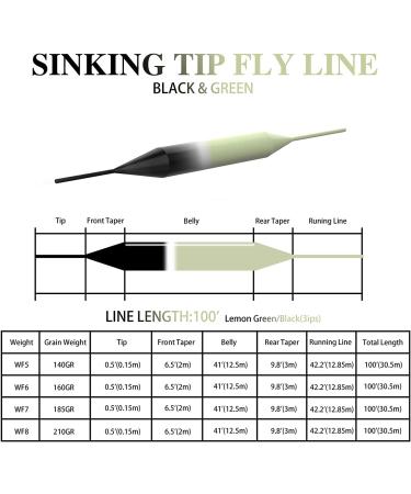 Jhanmei 30m Floating Fly Cord with Falling Tip - Double Color Weight Forward WF-7F/S | Premium Fly Fishing Equipment - Buy Online on GoSupps.com