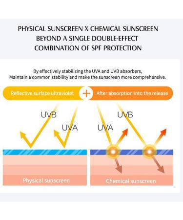 Sunscreen Spf60 Sunscreen Lotion Vitamin C Suncream Sun Block - Outdoor Refreshing UV/UVB Protection Sunscreen Lotion for Face/Body with Collagen & Nicotinamide Face Moisturiser for All Skin Types - Buy Online on GoSupps.com
