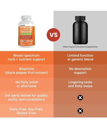 21-in-1 Berberine Supplement with Ceylon Cinnamon with Chromium, Bitter Melon and Green Tea Extract and Black Pepper Extract 5X for Energy & Metabolism Support with 5279 mg (120 ct, Pack of 1) 120 Count (Pack of 1) - Buy Online on GoSupps.com
