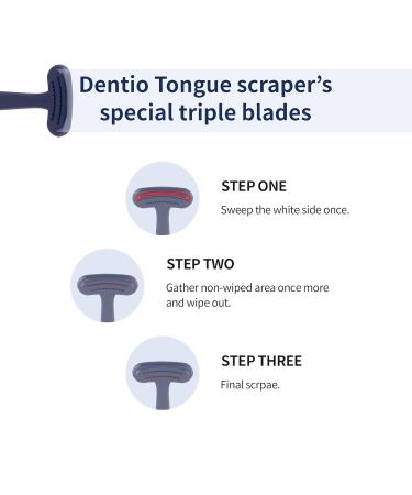 Tongue Scraper Cleaner (4 Pack) for Adults & Kids - Easy-to-Use Oral Care Solution - Buy Online on GoSupps.com