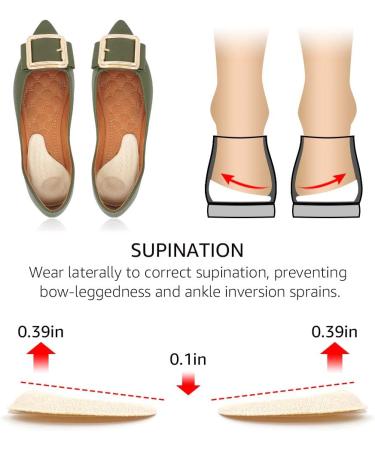 Dr. Shoesert Supination & Over-Pronation Inserts - 2 Pairs, Medium Size - Foot Alignment, Knee Pain Relief, Osteoarthritis Support - Women's 8-11.5|Men's 6-10.5 - 4 Count - Buy Online on GoSupps.com