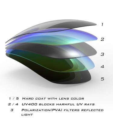 KastKing Alanta Polarized Sport Sunglasses - Gloss Black Frame | UV Protection for Driving, Fishing, Cycling, Running - Men and Women - Buy Online on GoSupps.com