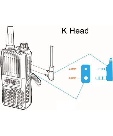 Case of 10 Retevis Walkie Talkies Earpiece with Mic - 2 Pin Acoustic Tube Headset for Baofeng, Retevis, H-777, RT21, RT22, Arcshell AR-5 Two Way Radio - Buy Online on GoSupps.com