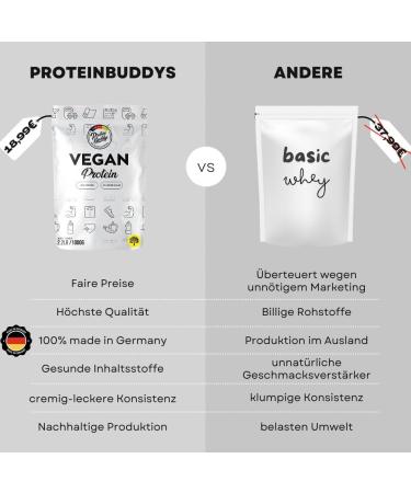 Vegan Protein Powder 1KG - Chocolate Protein Shake | Proteinbuddys | Made in Germany - International Shipping Available - Buy Online on GoSupps.com