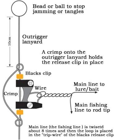Demeras Adjustable Interpreters Downrigger Tension Trolling Clip - Quick Lock Kayak Fishing Accessories & Tools - Ideal for Inflatable Boots - Buy Online on GoSupps.com