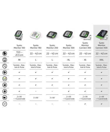 Buy Sohnle Systo Monitor Connect 400: Bluetooth Upper Arm Blood Pressure Monitor with App & Movement Sensor - International Shipping Available - Buy Online on GoSupps.com