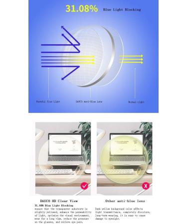 DAUCO Unisex Blue Light Filter Glasses - Retro Sixties Round Metal Glasses for Women & Men - Silver Perfect for Eye Protection & Style - Buy Online on GoSupps.com