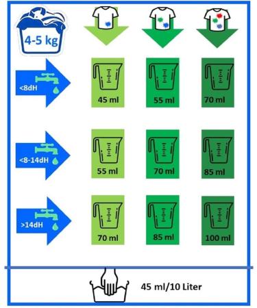 Premium Cleanerist Liquid Detergent - Summer Breeze Limited Edition | 5x5L Large Pack | Up to 550 Washes - Buy Now! - Buy Online on GoSupps.com