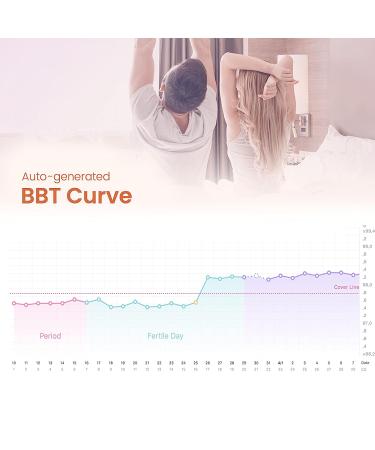 Femometer Digital Basal Thermometer - Intelligent BBT Fertility Monitor with Backlit LED Screen - Sync with Femometer APP - Gold - Buy Online on GoSupps.com