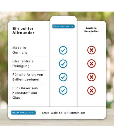 Blum Manufaktur Glasses Cleaning Spray 2x500ml - Streak-Free Solution for Sunglasses & Reading Glasses - Made in Germany - Buy Online on GoSupps.com