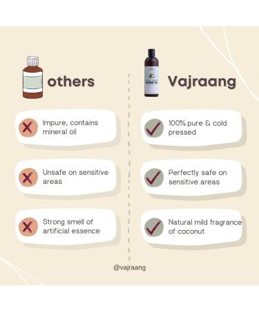 Phimosis Extra Virgin Coconut oil - cold-pressed - 100ml - Buy Online on GoSupps.com