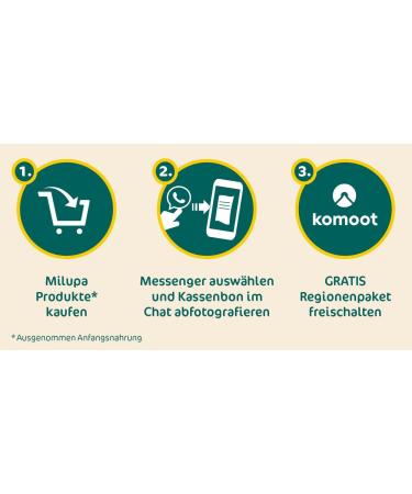 Milupa Children's Muesli Fine Fruits No Added Sugar Cereal for Ages 1-3 | Healthy Baby Breakfast 4 x 400g International Shipping Available - Buy Online on GoSupps.com