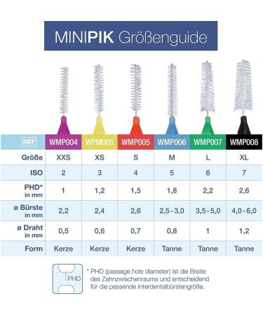 Wellsamed MiniPik Interdental Brushes Set - 10 Pieces ISO 2-7 2.2-6.0mm for Effective Oral Hygiene - Buy Online on GoSupps.com