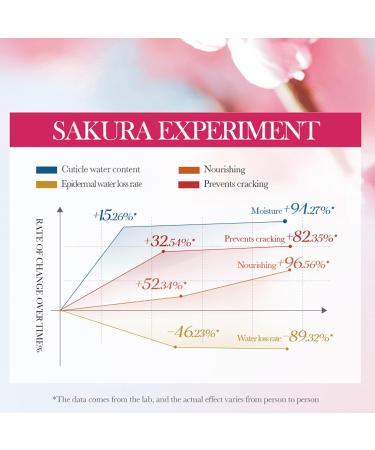 WJnflQN Body CreamBody Lotion Moisturizing Cream Portable Balm Gel For Sensitive Skin Care Kit For Hands Women Girls - Buy Online on GoSupps.com