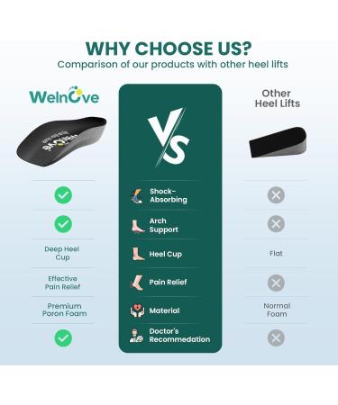 Plantar Fasciitis Inserts for Heel Pain - Welnove Gel Cushions with Arch Support | FSA/HSA Eligible - Heel Support for Women & Men (6.5-10 5-8 - Buy Online on GoSupps.com