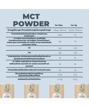 GO-Keto MCT Powder 250g - Premium C8/C10 Coconut Oil Powder for Keto Diet Vegan & Non-GMO - Perfect for Bulletproof Coffee & MCT Shakes - Buy Online on GoSupps.com