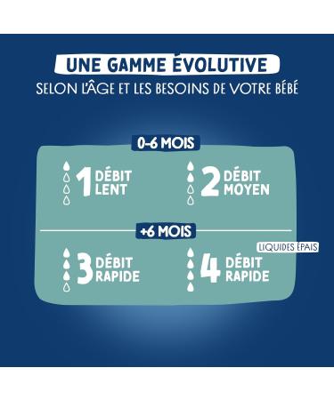 DODIE Multi-Perforated Anti-Colic Teat Bottle 270 ml Blue 3+ Months Biomimicry Teat Flow 2 - Buy Online on GoSupps.com