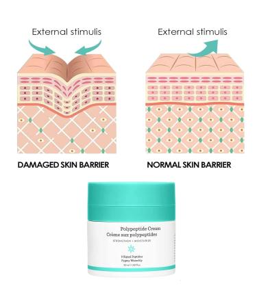 Elephant Polypeptide Cream for Unisex - Best Skin Care Moisturizer & Rejuvenation | International Shipping - 1.69 oz - Buy Online on GoSupps.com