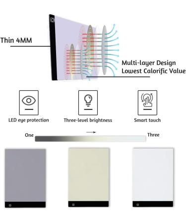 LIRUNQIU 59 Pcs Diamond Painting A4 LED Light Pad Kit - Full Drill 5D Diamond Painting Accessories for Adults and Kids - Includes Storage Case and Tools - Buy Online on GoSupps.com