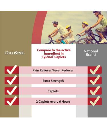 GoodSense Extra Strength Pain Relief - 500 mg Acetaminophen Caplets 100 Count | Fast International Shipping - Buy Online on GoSupps.com