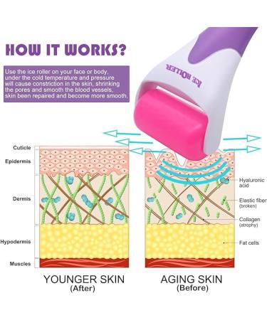 Facial Massage Roller with Extra Steel Head - Ice Roller for Face & Eyes Gua Sha Tool for Puffiness Relief & Wrinkle Reduction | Buy Online - Buy Online on GoSupps.com