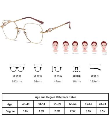 Stylish Rimless Reading Glasses for Women Anti Eyestrain Glasses Blue Light Blocking Computer Readers(Grandeur:1.0x) - Buy Online on GoSupps.com