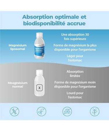 Bandini Magnesium Liposomal 250ml | Magnesium pidolate liposomal - High dosage - high bioavailability | Against fatigue and stress | Vegan Non-GMO | Alternative to capsules and powder - Buy Online on GoSupps.com
