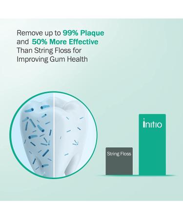 Initio Water Dental Flosser | 2 Modes, 10 Adjustable Settings, 600ML Tank, 6 Jet Tips - Perfect for Braces Care & Teeth Cleaning - Buy Online on GoSupps.com