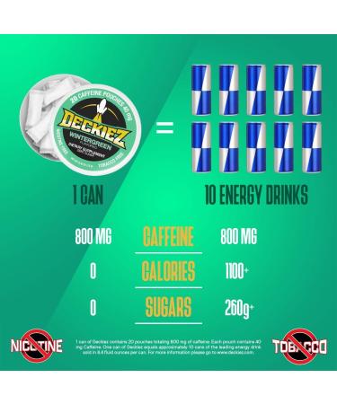Buy Caffeine Pouches Variety Pack - 80 Sugar-Free Pouches 40mg Caffeine Each | International Shipping Available - Buy Online on GoSupps.com