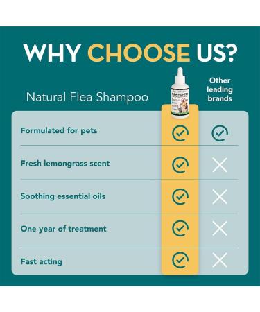The Healthy Dog Co Spot On Flea and Tick Treatment for Dogs 100ml - Buy Online on GoSupps.com