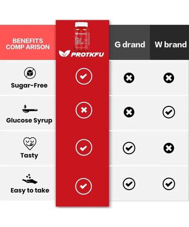 ProTKFU Apple Cider Vinegar Gummies (2-Pack) - Immunity & Detox with The Mother - Vegan, Gluten-Free, Vitamin B12 & B9 - Pomegranate & Beetroot - Healthy Weight Loss Supplement - Buy Online on GoSupps.com