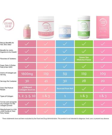 Collagen For Her: Multi Collagen Capsules for Women (Types I II III V X ) Hydrolyzed Collagen Peptides Vitamin Supplement for Hair Skin Nails and Joint Support (90 ct.) 1 Count (Pack of 90) - Buy Online on GoSupps.com