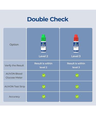 AUVON Blood Control Solution 2 Pack for Glucose Monitor Kit | Level 2 & Level 3 Accurate Diabetes Control | 3ml per Bottle - Buy Online on GoSupps.com