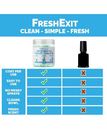 FreshExit Toilet Tablets - Easy Clean & Fresh Citrus Scent - 60ct - Eco-Friendly Alternative to Toilet Spray - Buy Online on GoSupps.com