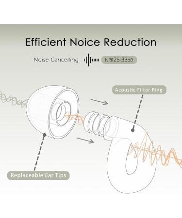 Best Ear Plugs for Sleeping | Noise Cancelling Reusable Soft Silicone Earplugs (33 dB) | XS/S/M/L Sizes & Case for Snoring Concerts Focus Travel - Buy Online on GoSupps.com