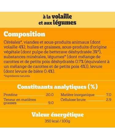PEDIGREE Poultry and Vegetable Croquettes for Adult Dogs 3 x 3kg - Buy Online on GoSupps.com